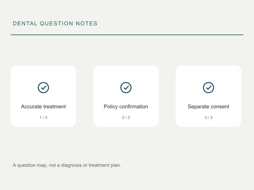 Illustrated planning notes for Veneers and insurance: ask for written benefit confirmation